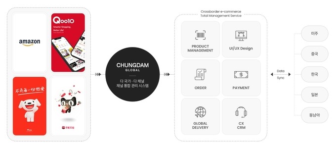 [주총 트래커] 청담글로벌, 두달 못버티는 사외이사 자리에 '농식품부... - 뉴스 썸네일 이미지