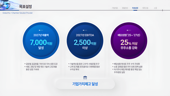 [밸류업-코미코] 배당 38.8%↑·매출 6000억 달성, 이행사항 점검 초점 - 뉴스 썸네일 이미지