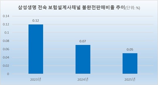 [지속가능경영 키워드-소비자] 안전하고 편리하게...고객 신뢰 회복 - 뉴스 썸네일 이미지