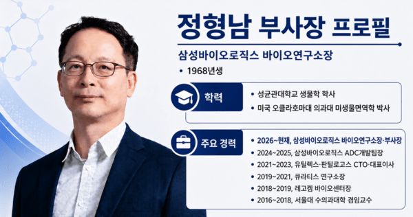[삼성바이오 인사&조직] ⑤연구통 정형남 부사장, R&D 확장 키맨됐다 - 뉴스 썸네일 이미지