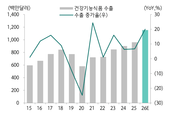 [구다이글로벌 IPO] ③이너뷰티 확장 검토...인력 '풀' 넓힌다 - 뉴스 썸네일 이미지