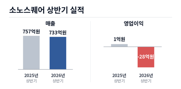 [소노 인사&조직] ②호텔리어가 이끌 스퀘어, 현장 경험으로 계열 '시너... - 뉴스 썸네일 이미지